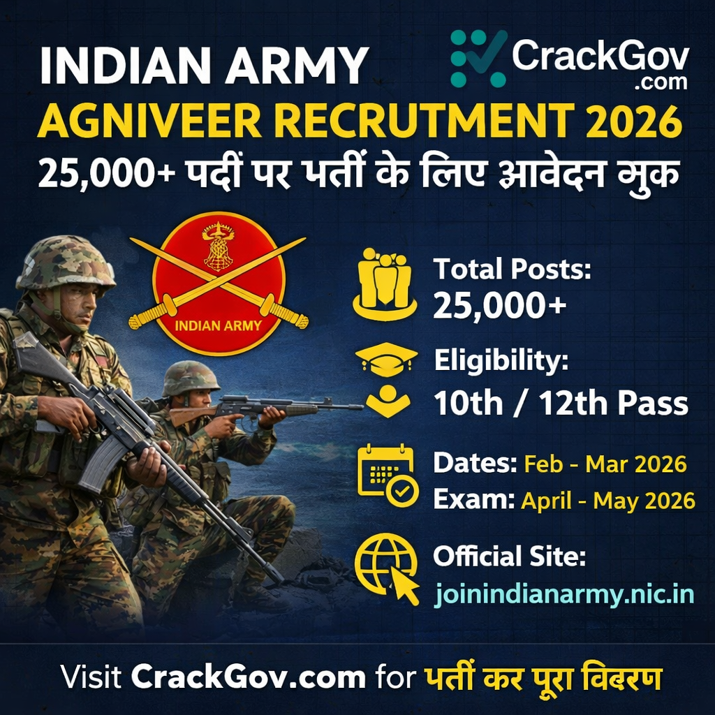 Indian Army Agniveer Recruitment 2026 – 25,000+ Posts Apply Online