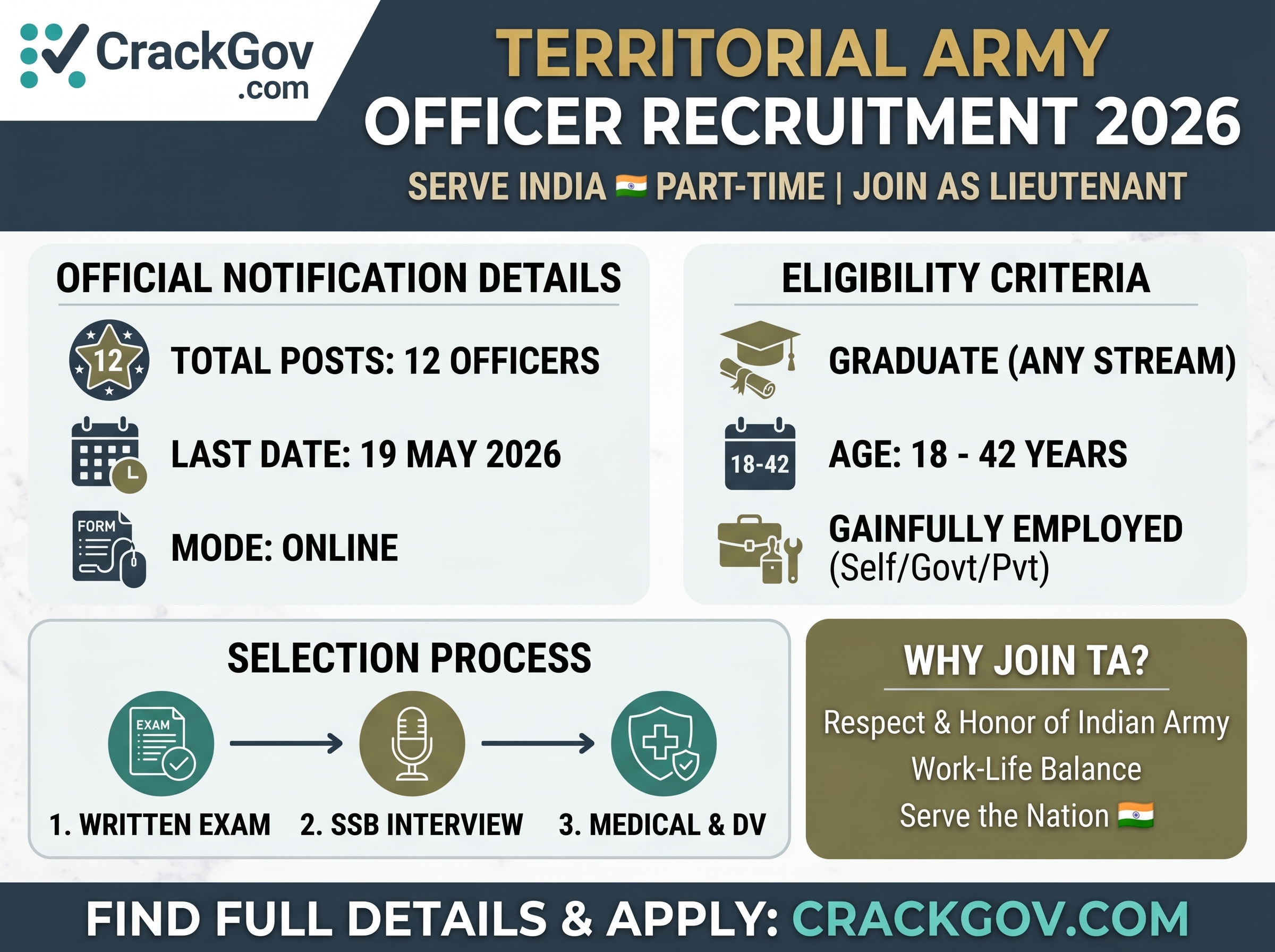  Territorial Army Officer Recruitment 2026