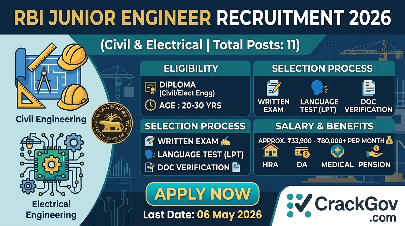 RBI Junior Engineer Recruitment 2026