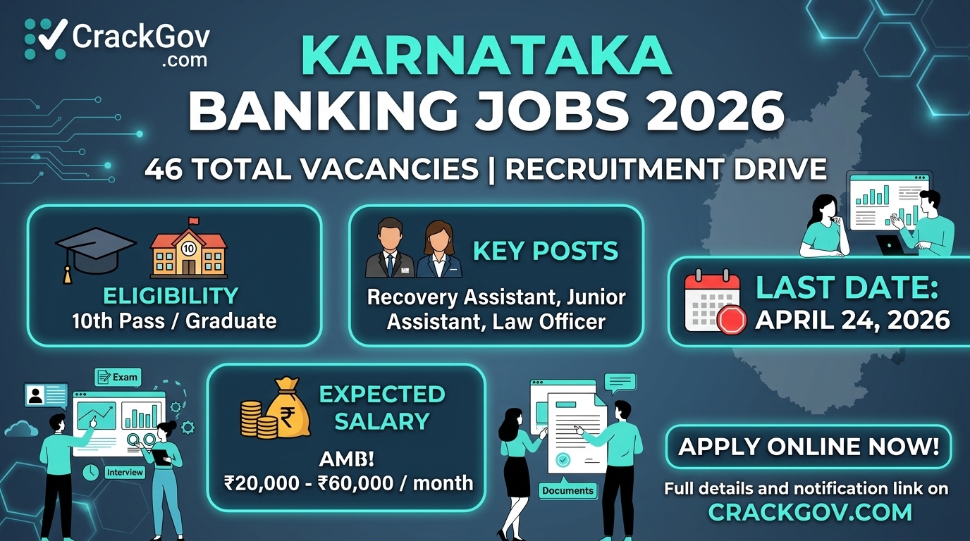 Karnataka Banking Recruitment 2026 for 46 Posts (Recovery Assistant, Junior Assistant, Law Officer &