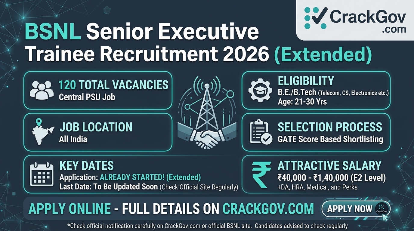 BSNL Senior Executive Trainee Recruitment 2026 (Extended) – 120 Posts