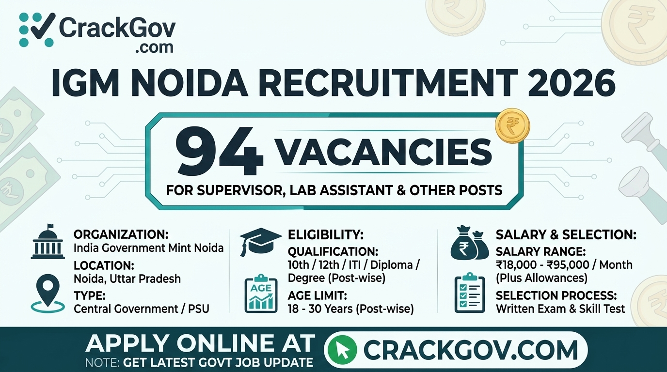 IGM Noida Recruitment 2026 for Supervisor, Lab Assistant & Various Posts