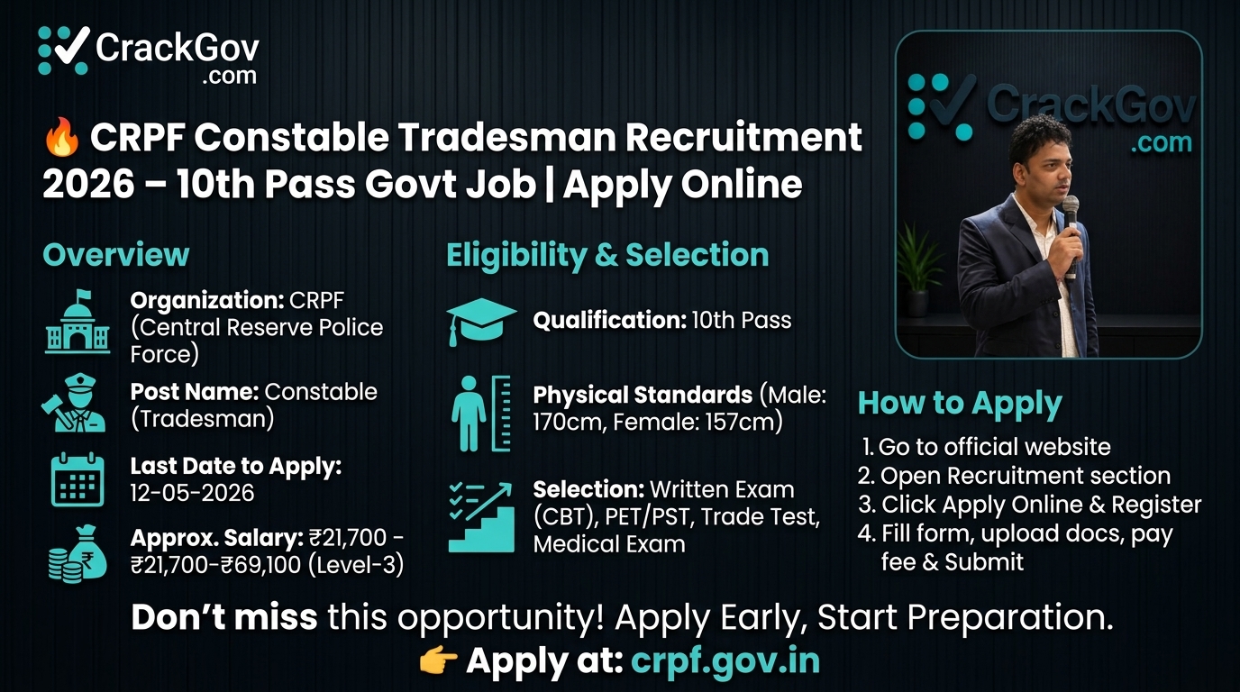 CRPF Constable Tradesman Recruitment 2026