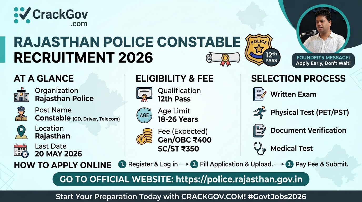 Rajasthan Police Constable Recruitment 2026