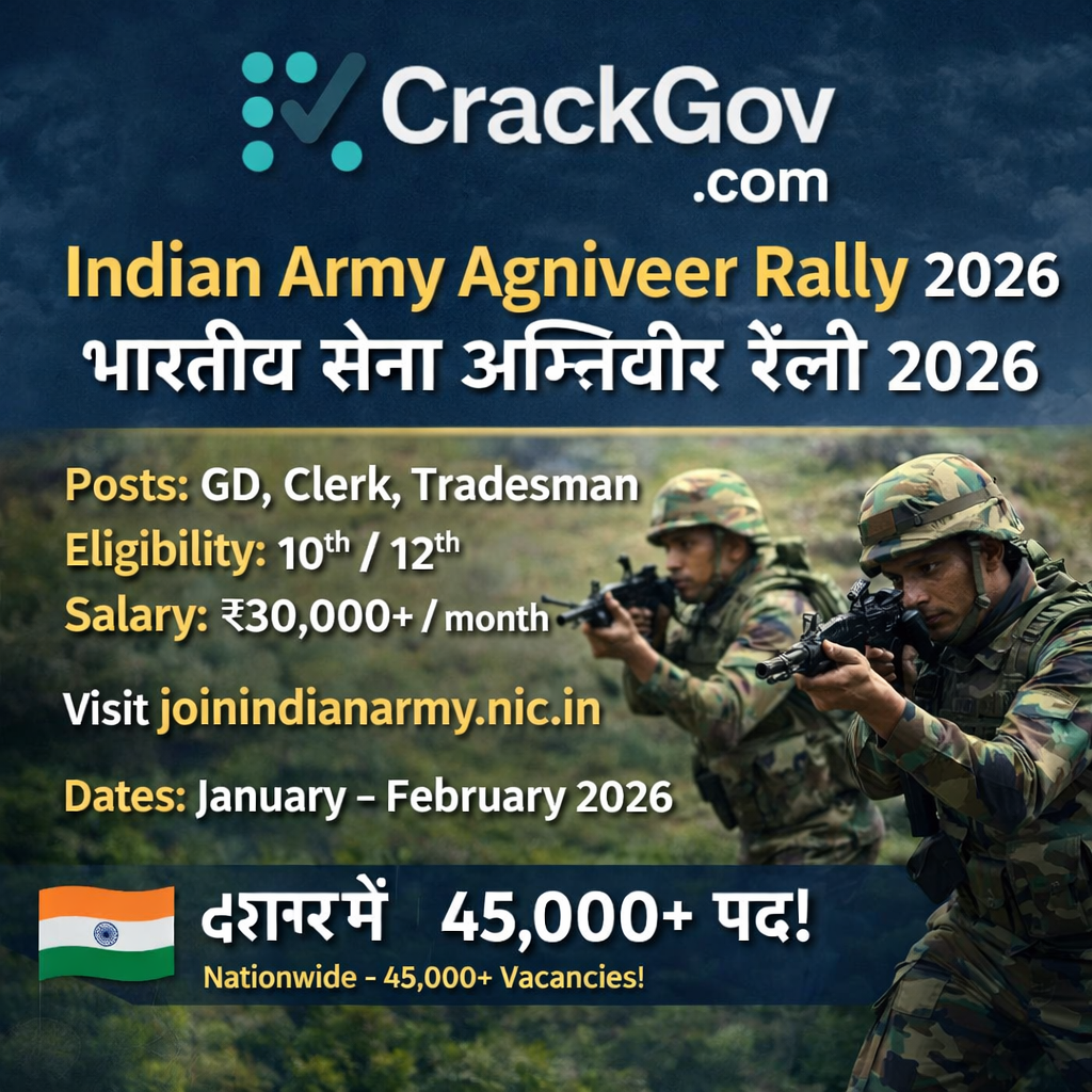 Indian Army Agniveer Rally Recruitment 2026